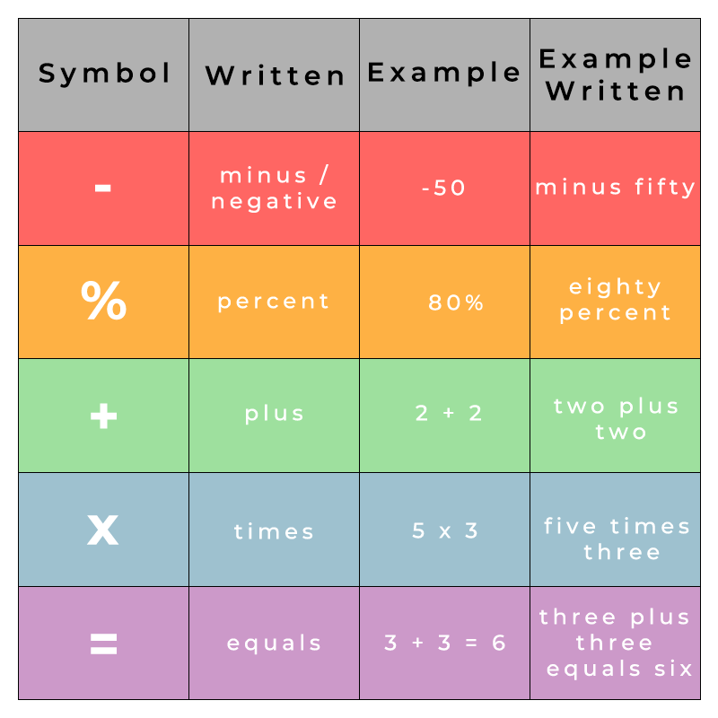 english maths symbols